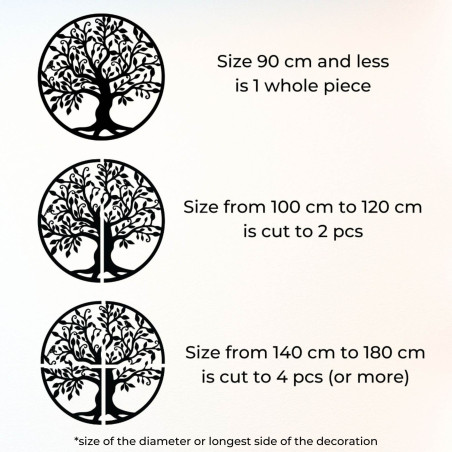 Wandgemälde „Baum des Lebens“